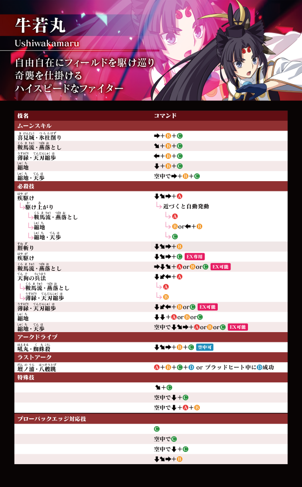 出招表