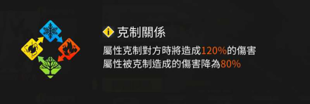 属性攻击画面
