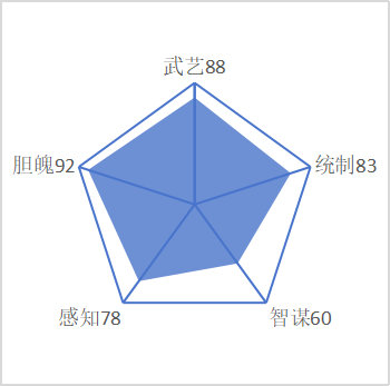 段志贤