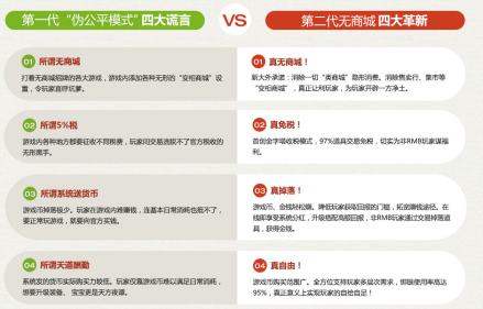 第一代VS第二代无商城四大革新