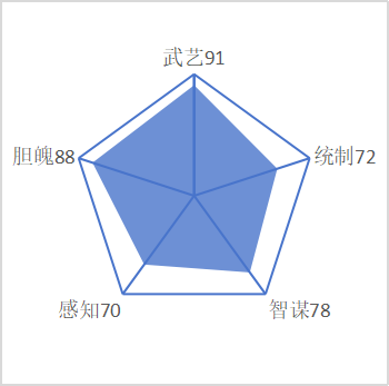 罗士信