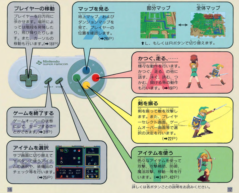 操作方法