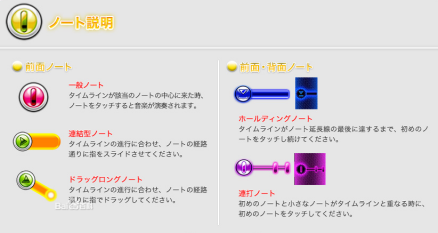 5种Note