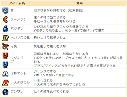 装备品