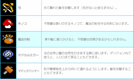 道具