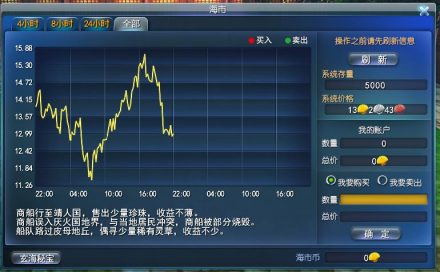 海市大亨