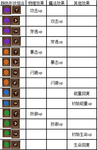 咒玉属性