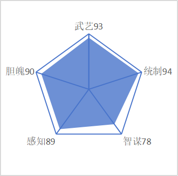   秦琼