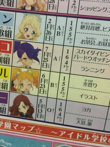偶像活动STARS!人物官方设定