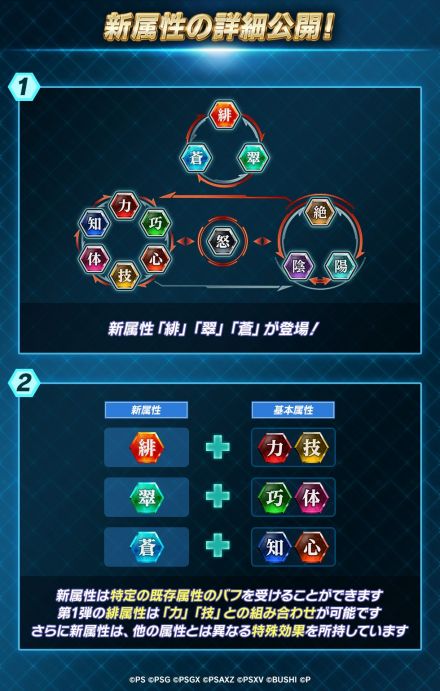 新的属性相克关系以及新旧属性间的关联