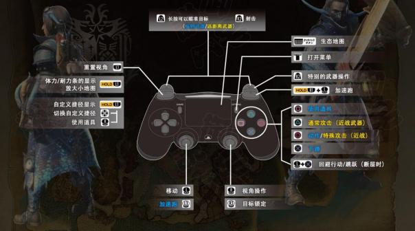 PS4版操作