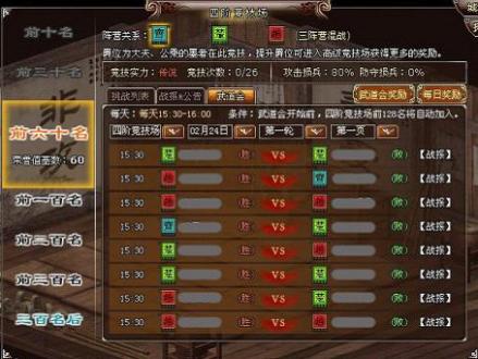 《墨攻》——武道会