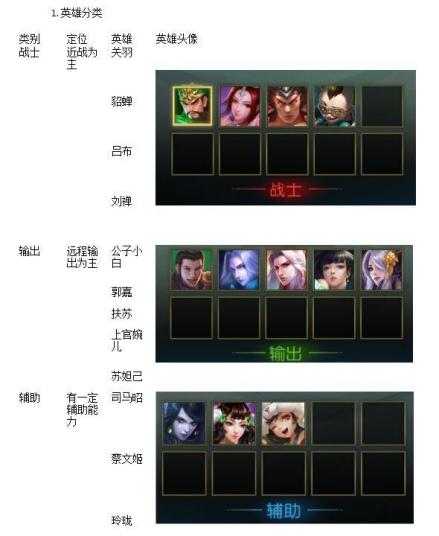 角色设定