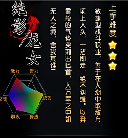                绝影/龙女