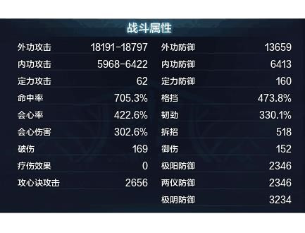 角色战斗属性
