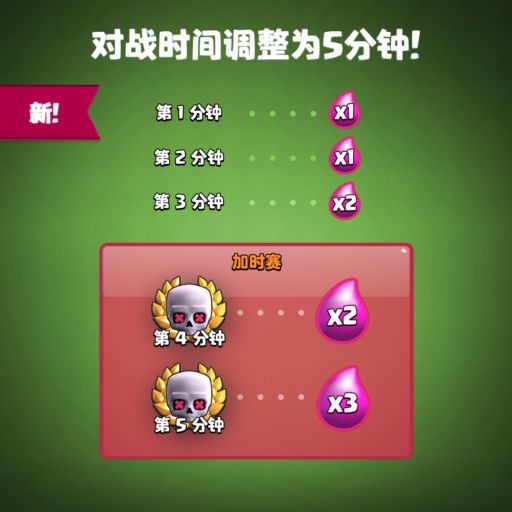 《部落冲突：皇室战争》截图 