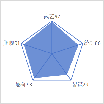伍云召