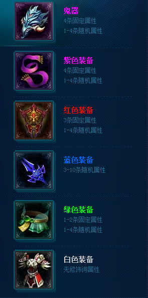 装备库