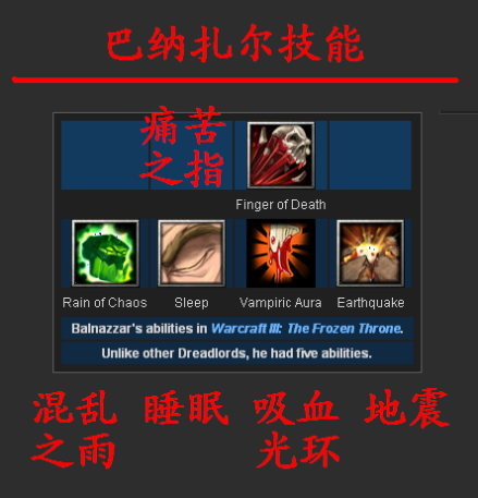 巴纳扎尔技能 