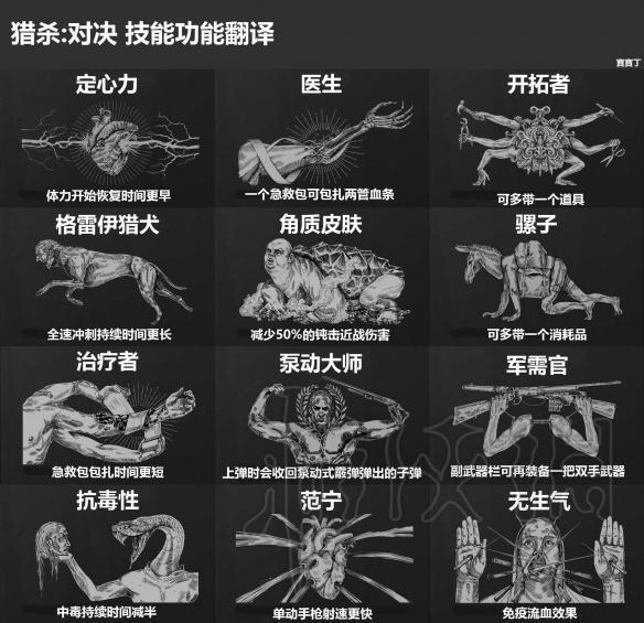 技能图鉴