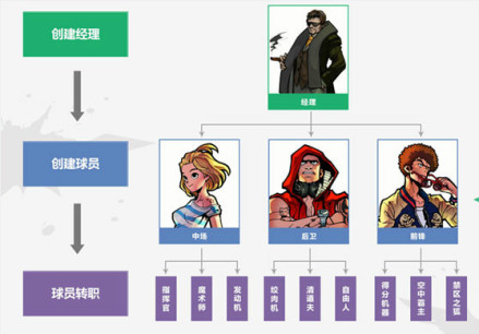 经理系统 