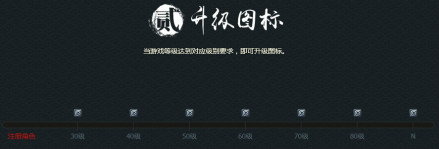 QQ图标升级规则