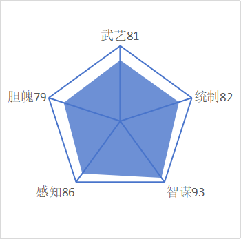 李渊
