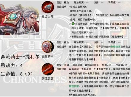 奔流骑士-提利尔