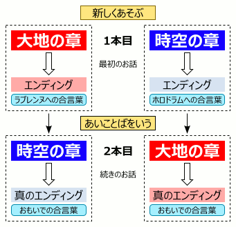 连接流程
