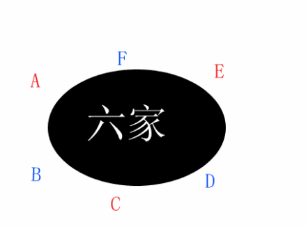 玩法示意图