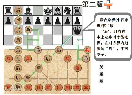 联合象棋