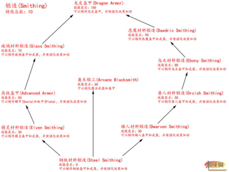 锻造