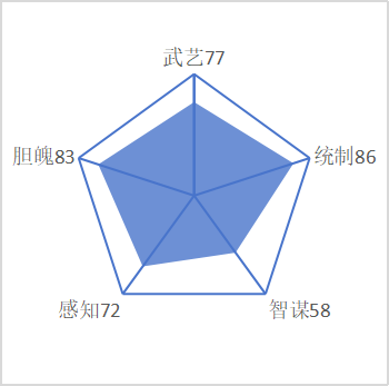 樊虎