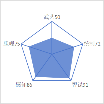 鲁明月