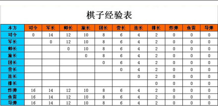 胜利后吃掉地方棋子经验表
