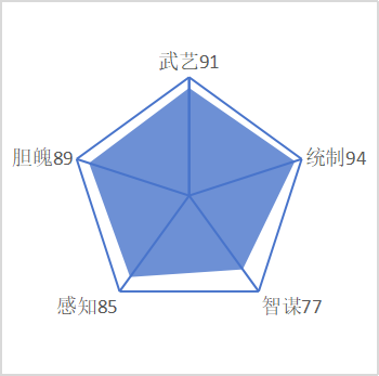 马三保