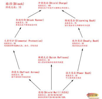 格挡