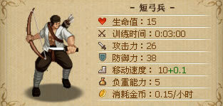 短弓兵