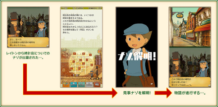 游戏流程