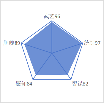 尚师徒
