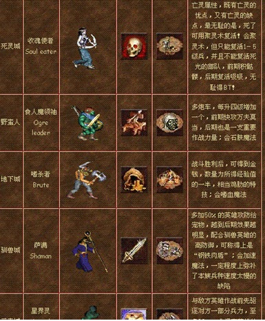 部分指挥官资料